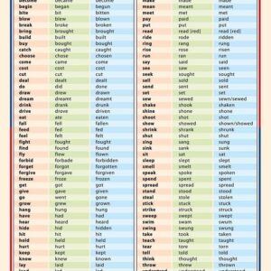 Scheda A4 - Verbi Irregolari Inglese